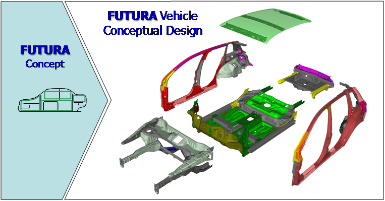 FUTURA Modules
